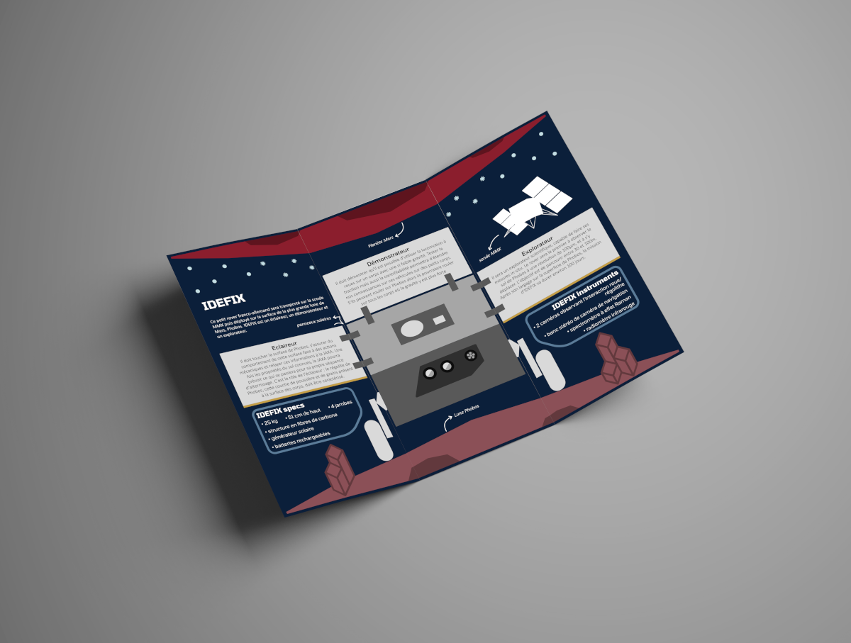 Brochure IDEFIX open inside