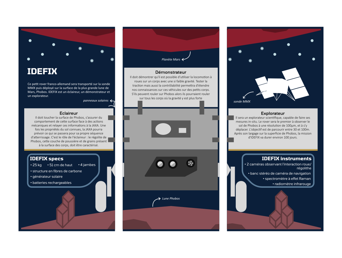 Brochure IDEFIX detail